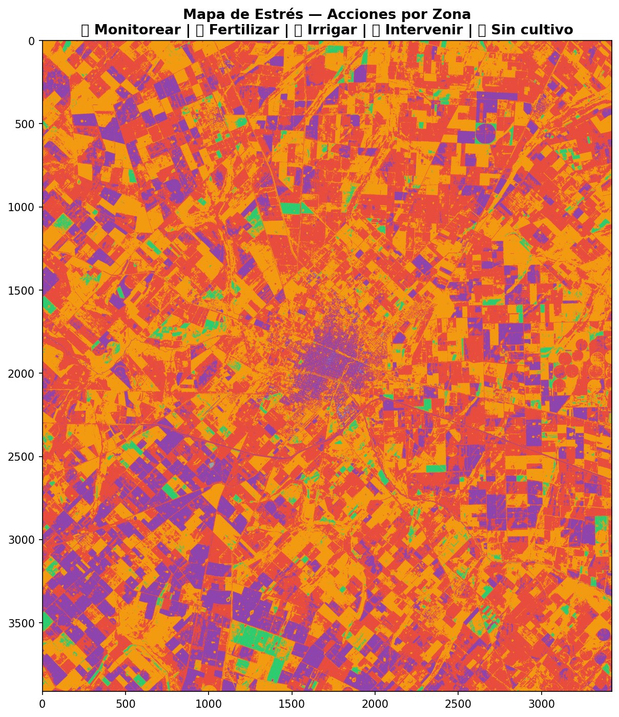 Mapa de estrés y acciones por zona Pergamino