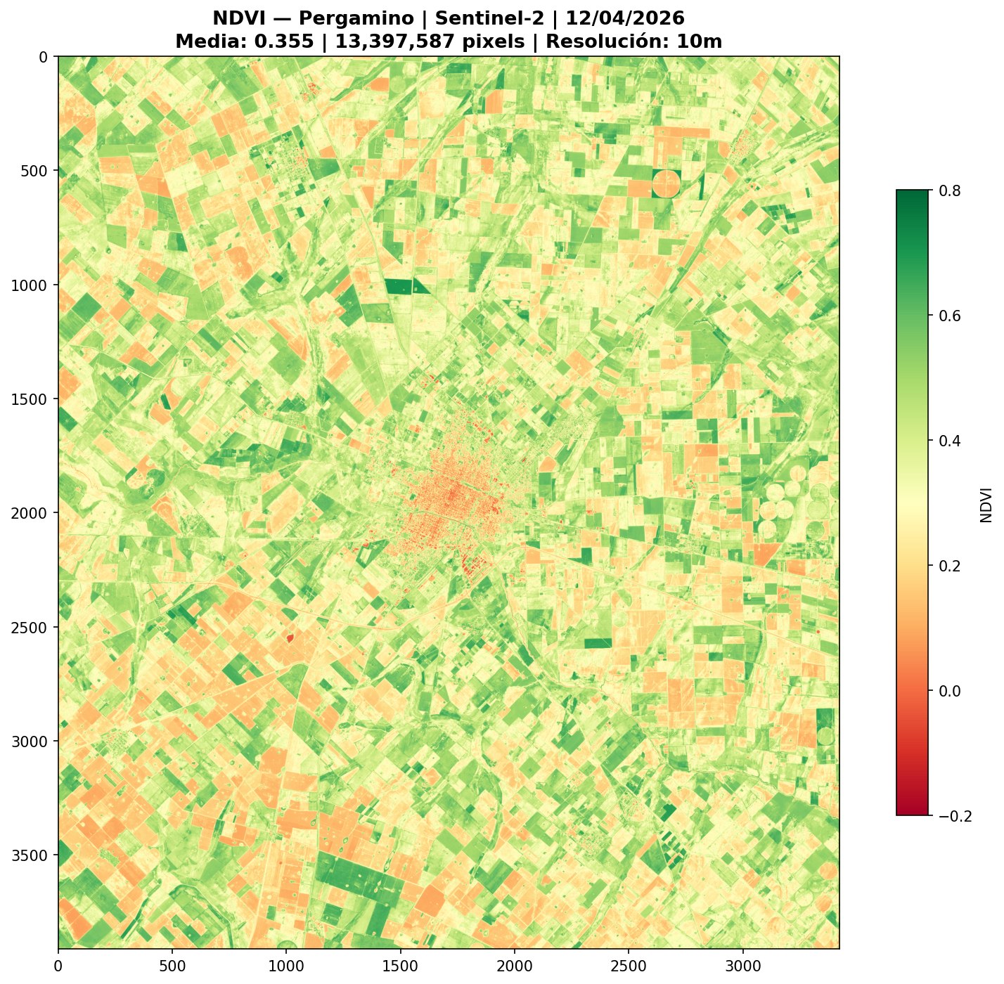 Mapa NDVI real Pergamino Sentinel-2